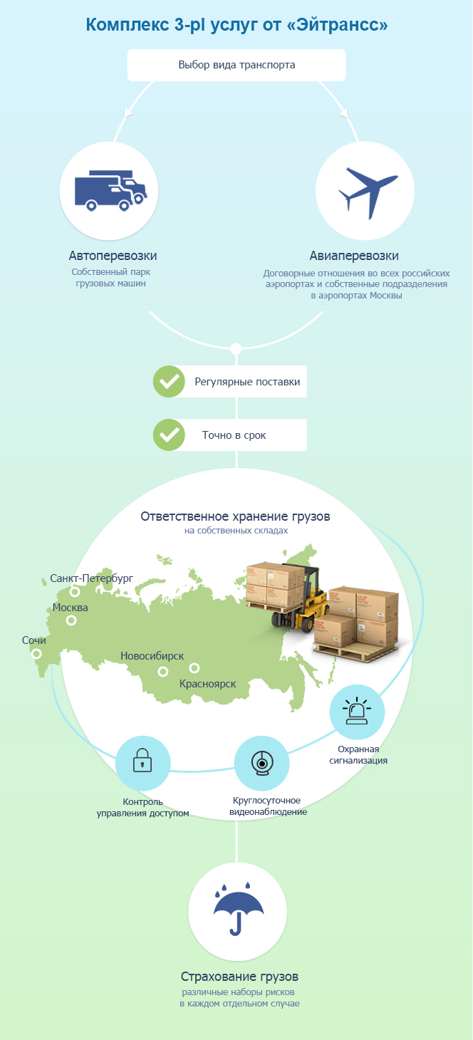 Преимущества